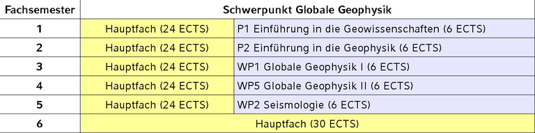 Studienempfehlung-GlobaleGeophysik.png