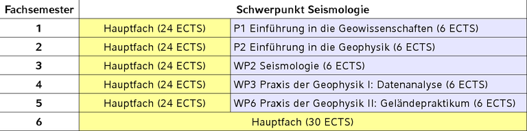 Studienempfehlung-Seismologie.png