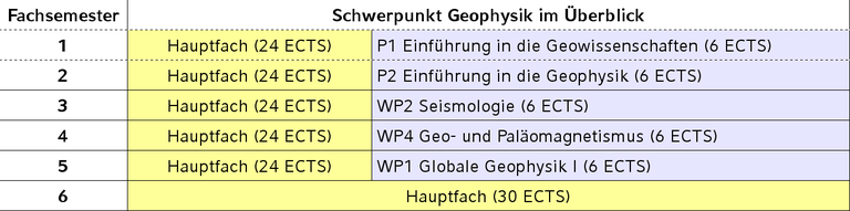 Studienempfehlung-Überblick.png