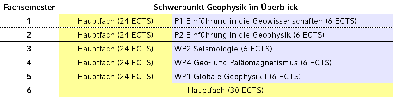 Studienempfehlung-Überblick.png