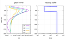 Geoid_kernels_asthenosphere.png