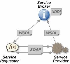 webservice