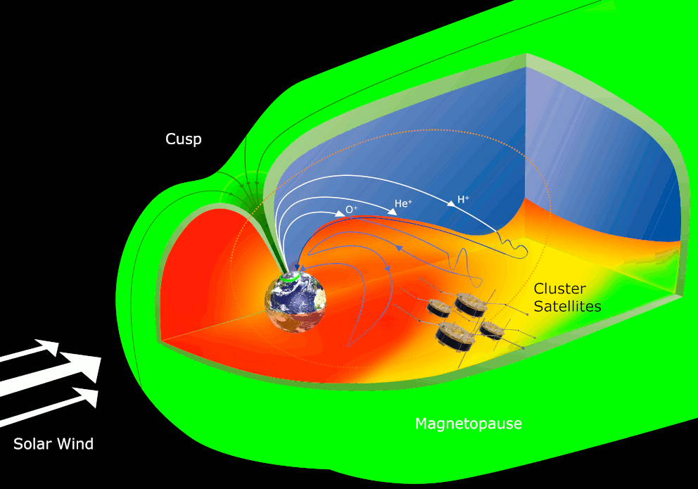 Sun-Earth Interaction