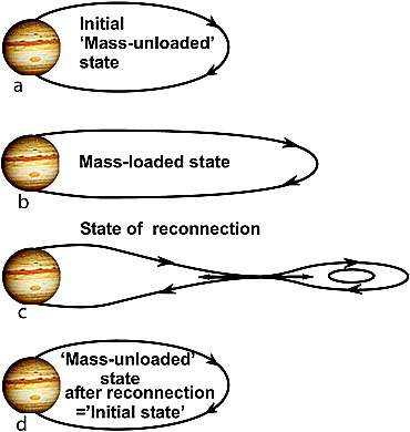 Sun-Earth Interaction