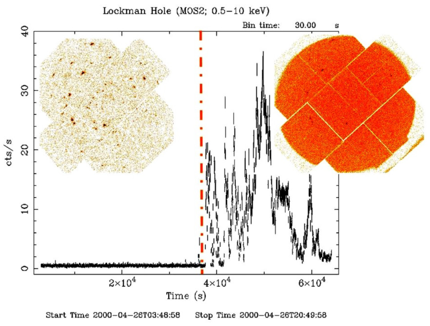 Sun-Earth Interaction